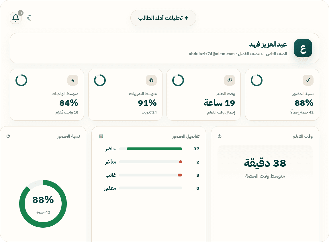 لوحة أداء ذكية للمدير والمعلم وولي الأمر